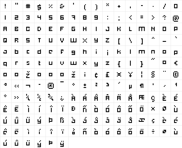 PF Neutron Regular Character Map PF Neutron Regular Character Map