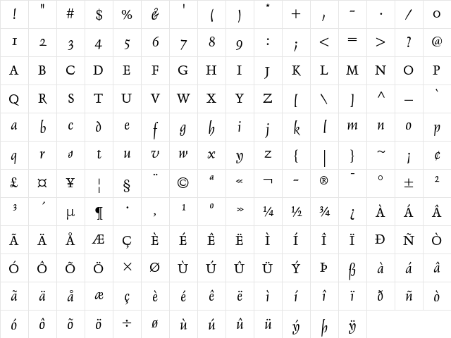 Delphin I Character Map Delphin I Character Map