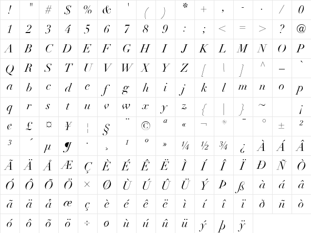 Didot Italic Character Map