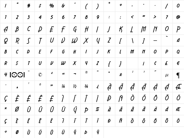 Aerovias Brasil NF Regular Character Map