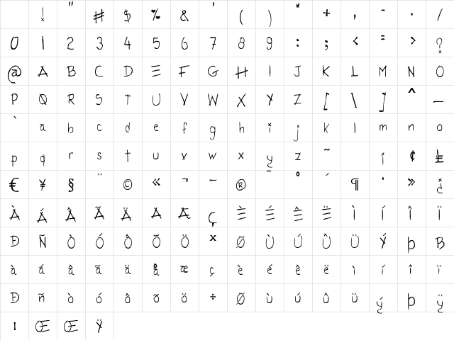 Tatida! Rocking Character Map