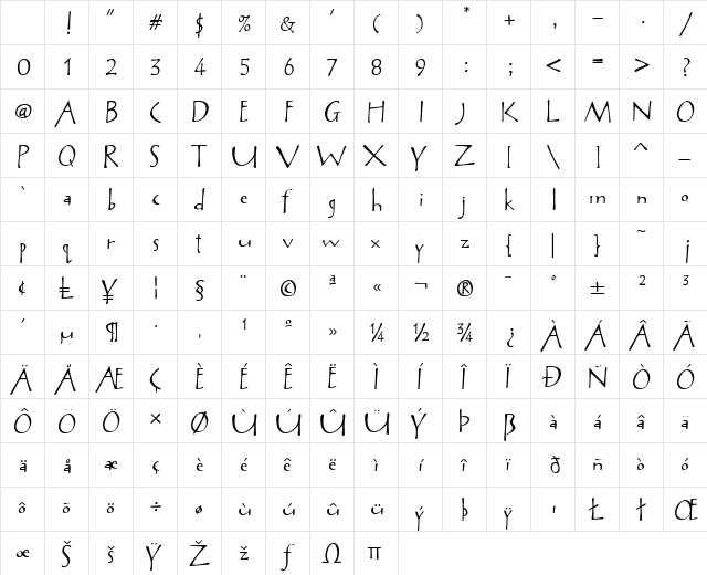 Avril Regular Character Map Avril Regular Character Map