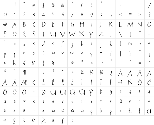 Avril Regular Character Map