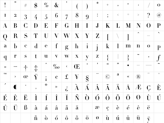 Didot HTF-M16-Medium Character Map