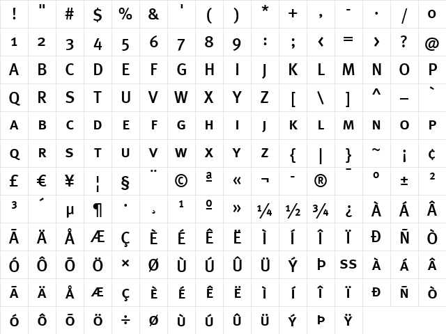 Meta Medium Character Map Meta Medium Character Map