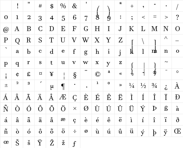 Javanese Text Regular Character Map Javanese Text Regular Character Map