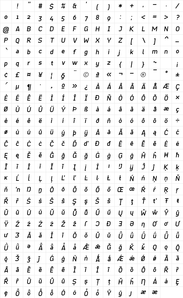Quinone Oblique Character Map