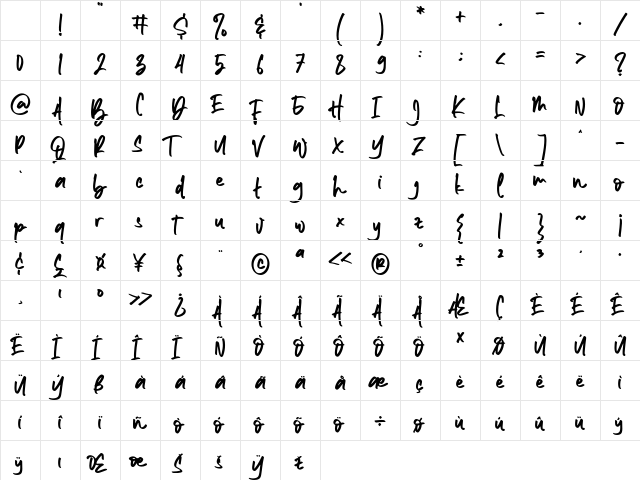 Sandy Antoniuss Regular Character Map Sandy Antoniuss Regular Character Map