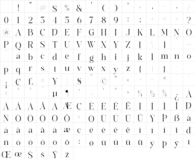 Branden Raulner Regular Character Map Branden Raulner Regular Character Map