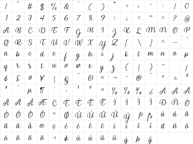 Arinda Regular Character Map Arinda Regular Character Map