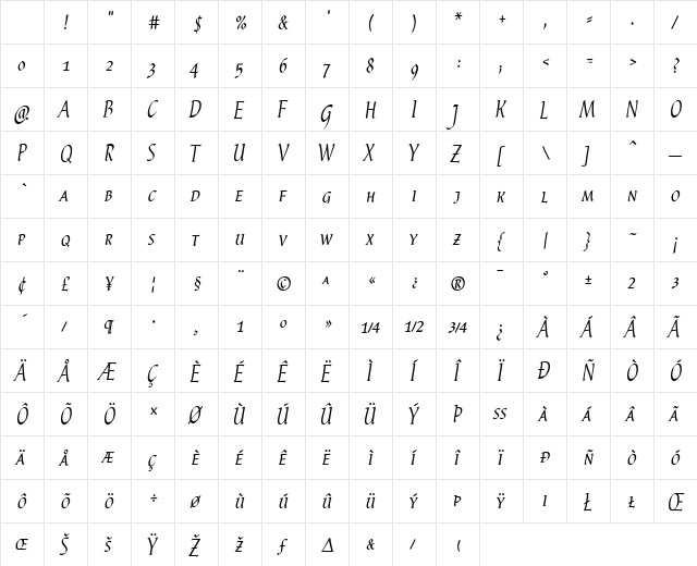 P22Cilati Regular Character Map