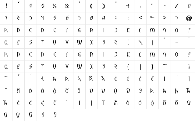 A Greater Foundation Undefined Character Map