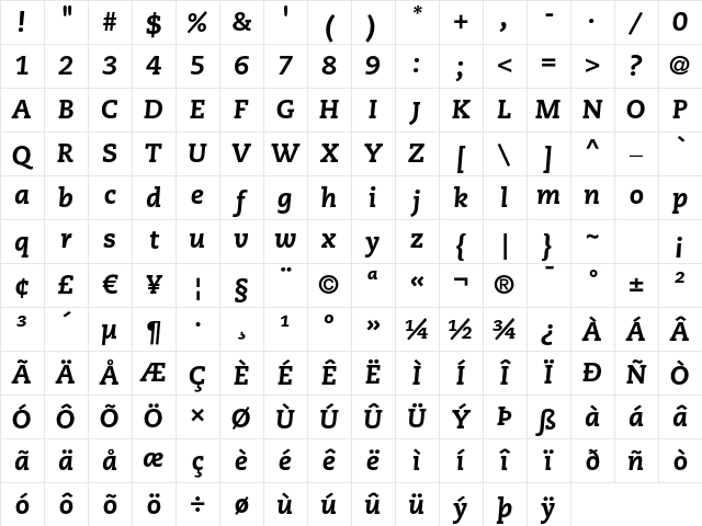 PMN Caecilia LT 86 Heavy Italic Character Map PMN Caecilia LT 86 Heavy Italic Character Map