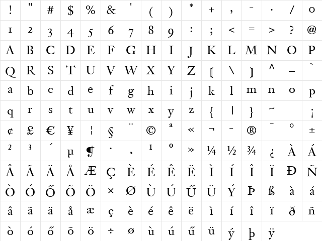 Tyrnavia Medium Character Map