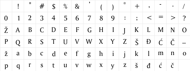 YUBitsAmerigoR Regular Character Map YUBitsAmerigoR Regular Character Map