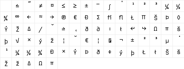 MagdaClean Expert Character Map MagdaClean Expert Character Map