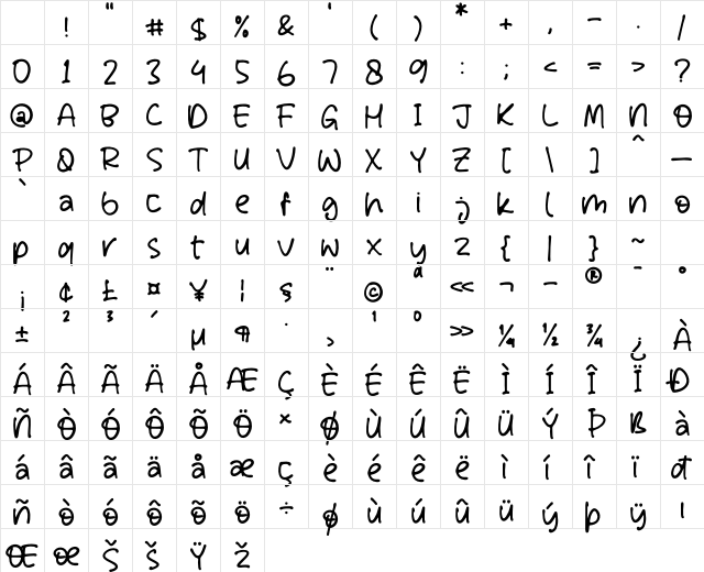Wondering Notes Regular Character Map