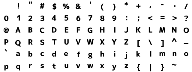 M+ 2p heavy Character Map M+ 2p heavy Character Map
