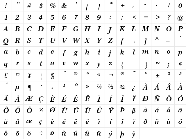 Garth Graphic AT Bold Italic Character Map