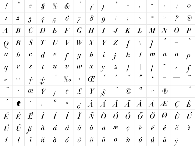 Didot HTF-M16-Medium-Ital Character Map
