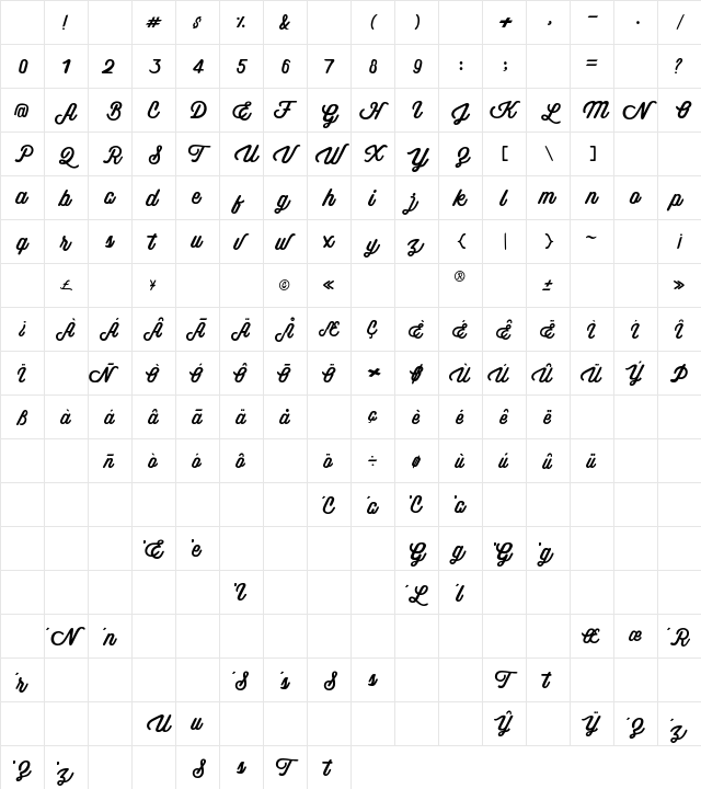 Theon Regular Character Map Theon Regular Character Map