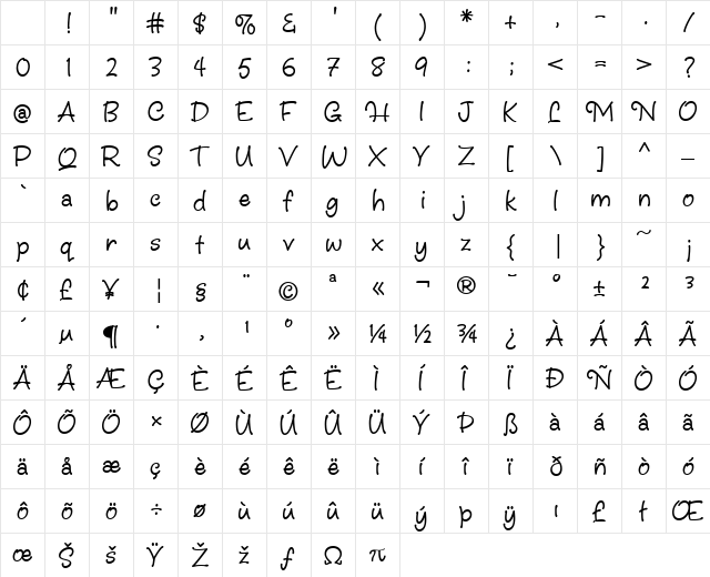 Christine Regular Character Map Christine Regular Character Map