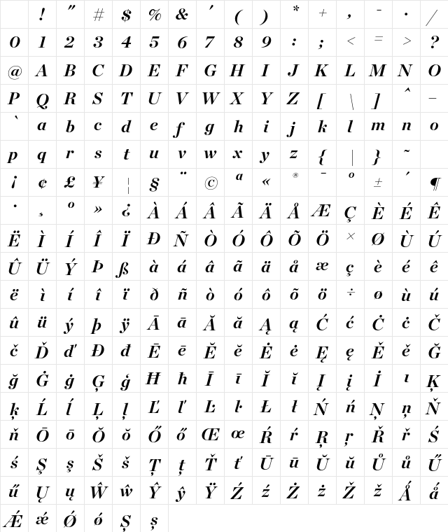 Chronicle Display Bold Italic Character Map Chronicle Display Bold Italic Character Map