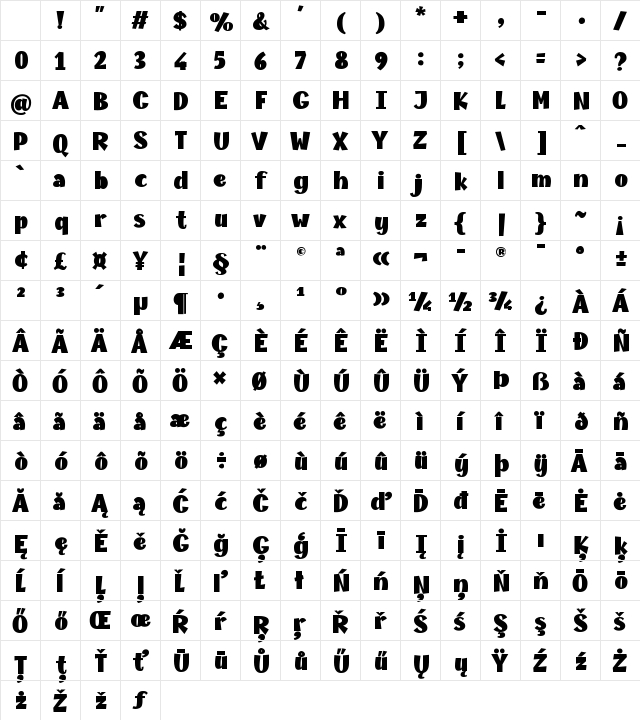 Champigna Fat Character Map