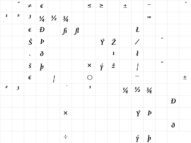 Scala Bold Italic Character Map
