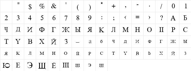 Donskoi Regular Character Map Donskoi Regular Character Map