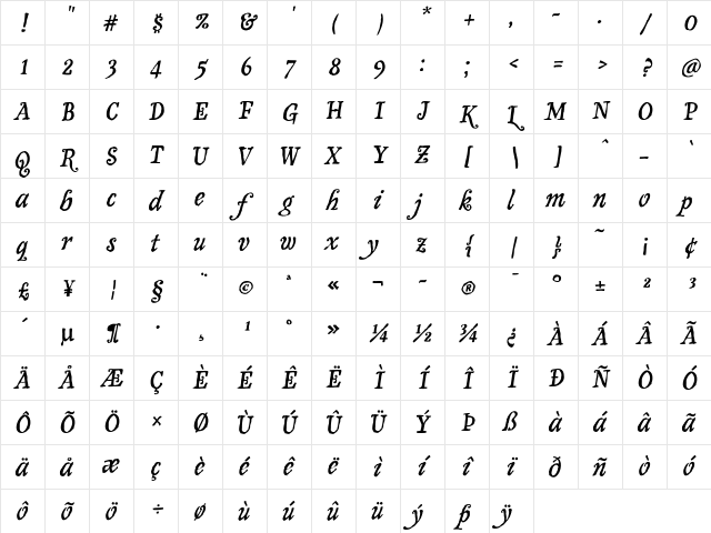 Olduvai Italic Character Map Olduvai Italic Character Map