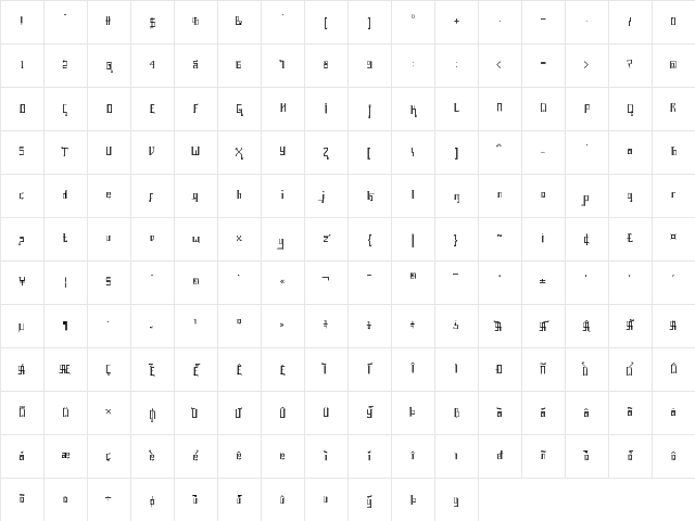 Awesome Java Regular Character Map