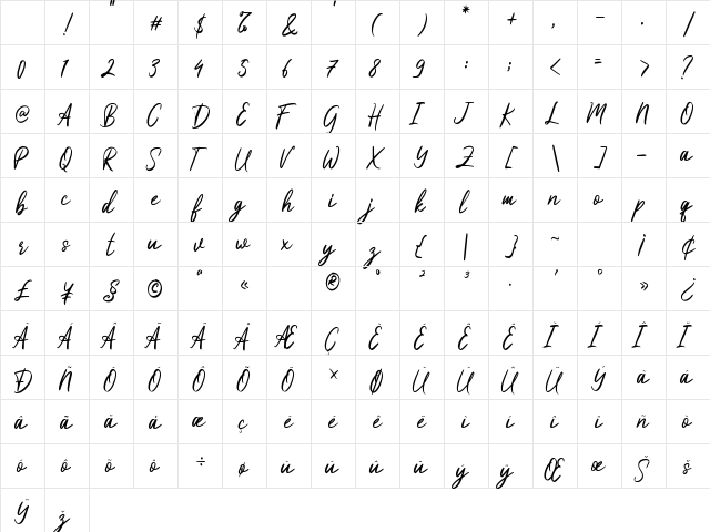 Dandiyella Regular Character Map Dandiyella Regular Character Map