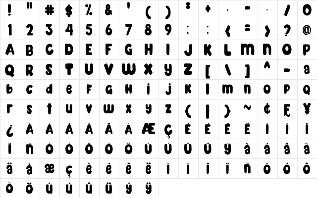 Mahoney Higher Regular Character Map Mahoney Higher Regular Character Map
