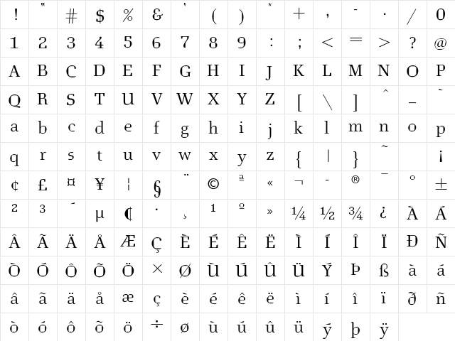 Euclides Regular Character Map
