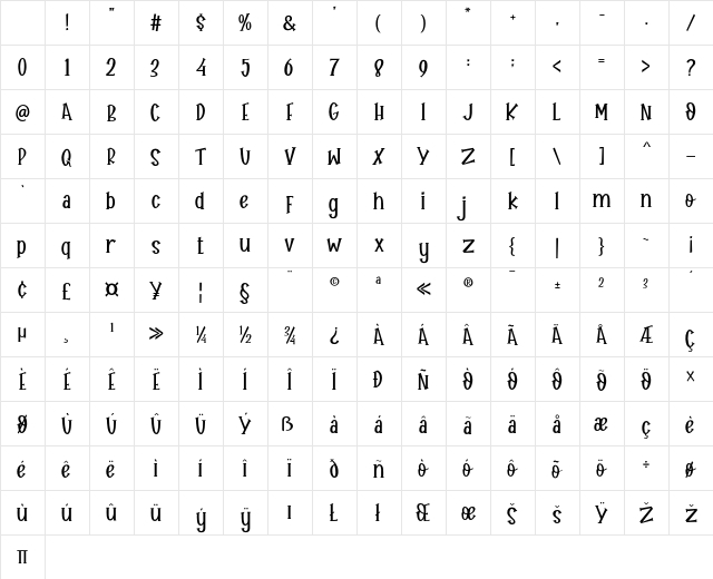 Hellow Knight Regular Character Map Hellow Knight Regular Character Map