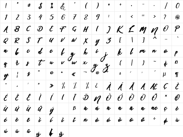 sophia script Character Map sophia script Character Map