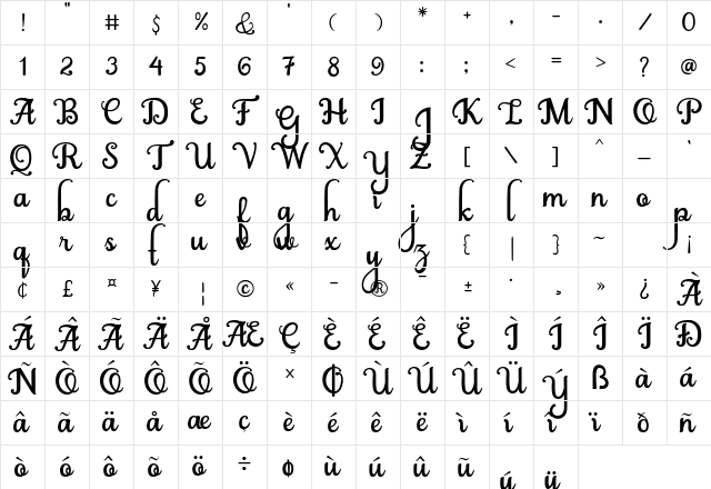 abiyells Regular Character Map