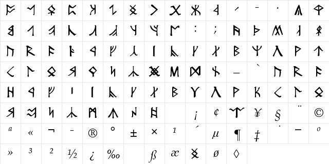 Angerthas Runes Regular Character Map