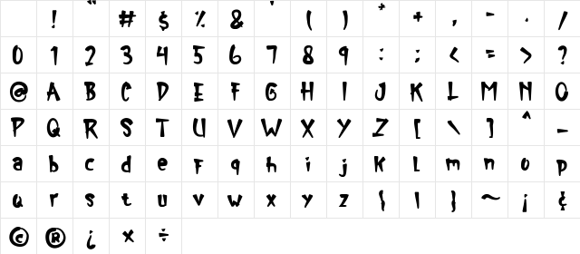 Renold Regular Character Map Renold Regular Character Map