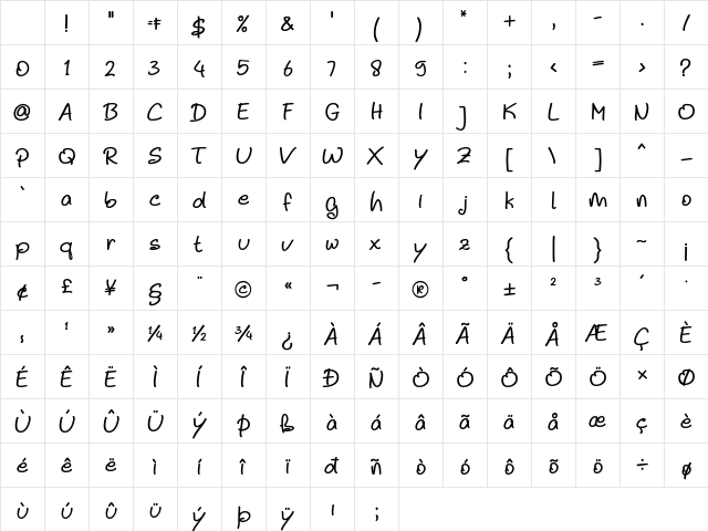 Noela Sherly Regular Character Map