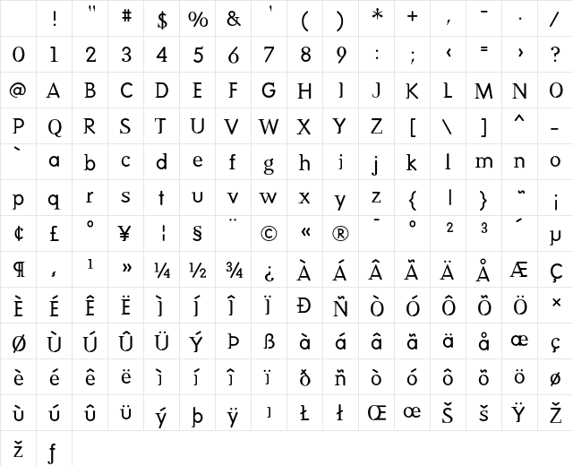 DeadHistory Roman Character Map DeadHistory Roman Character Map