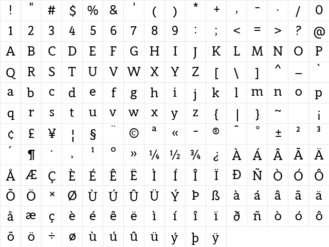 Modum Regular Character Map Modum Regular Character Map
