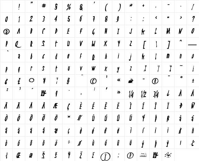 Steel Bold Italic Character Map