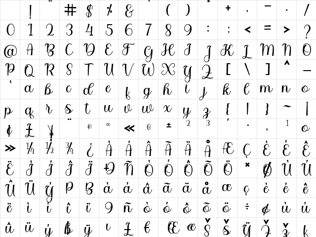 Bitgette Script Regular Character Map