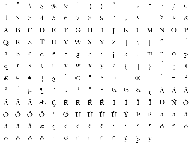 Baskerville Old Face D Regular Character Map