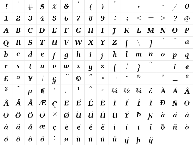 Euclides Regular Character Map
