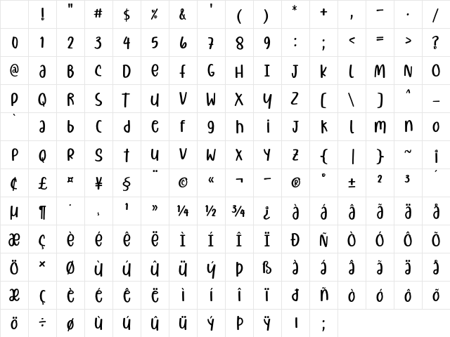 Christiany Regular Character Map Christiany Regular Character Map