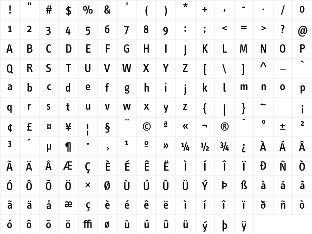 InfoText Medium Character Map