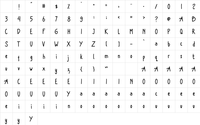 New Normal Regular Character Map